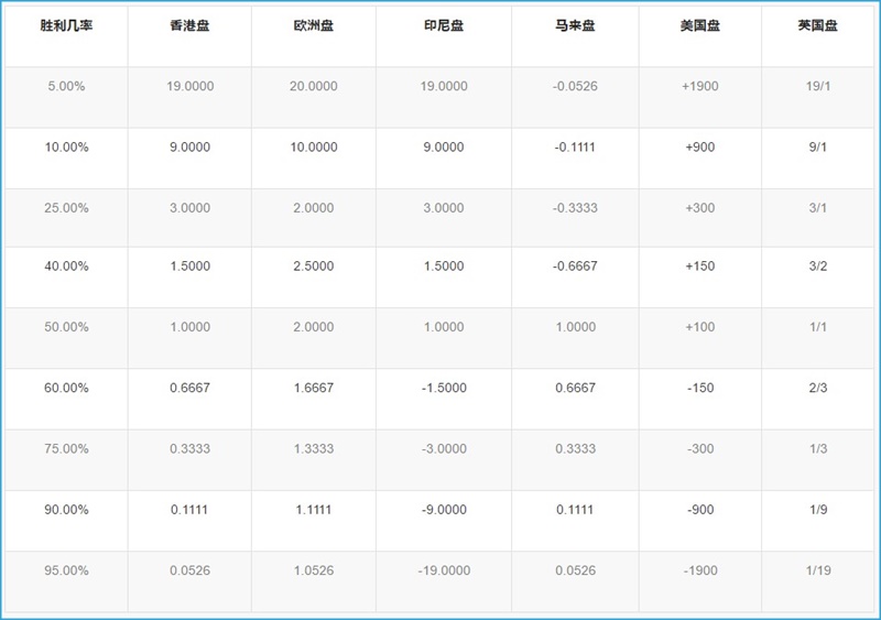 iBET在线娱乐城 游戏玩法 - 体育盘口介绍-胜利机率 iBET在线娱乐城 游戏玩法 - 体育盘口介绍-胜利机率