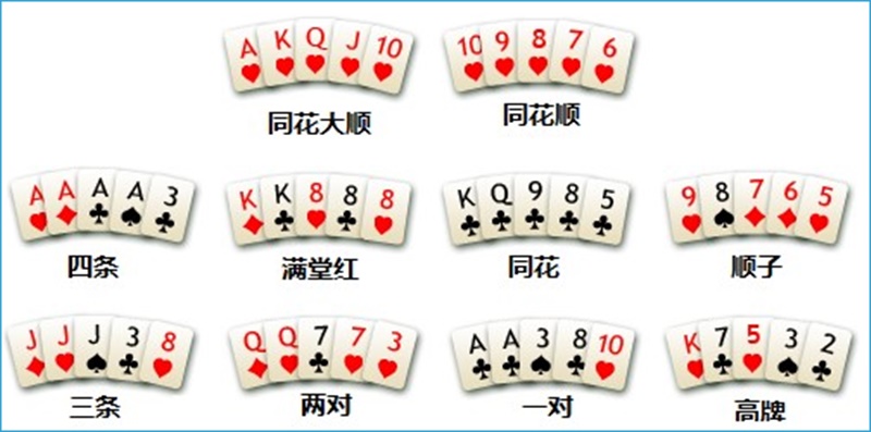 iBET游戏玩法介绍 – 电子视讯扑克-基本组合 iBET游戏玩法介绍 – 电子视讯扑克-基本组合