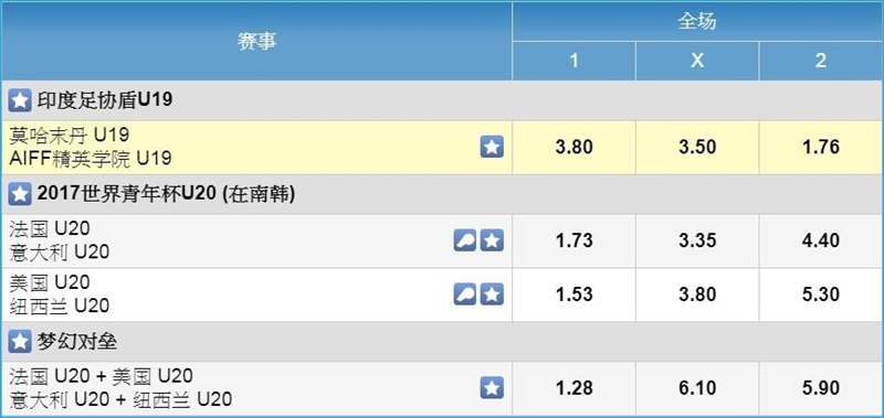 iBET体育博彩介绍 - 全场半场 玩法-全场