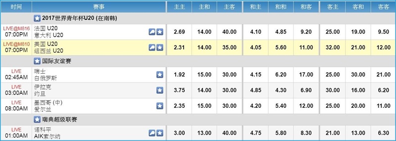 iBET体育博彩介绍 - 全场半场 玩法-赔率