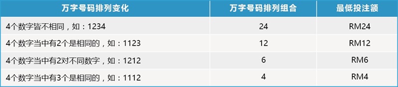 iBET彩票玩法介绍 - 4D全包-排列組合