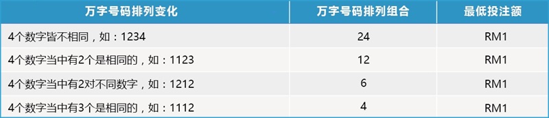 iBET游戏玩法介绍 - 4D彩票全保玩法-排列