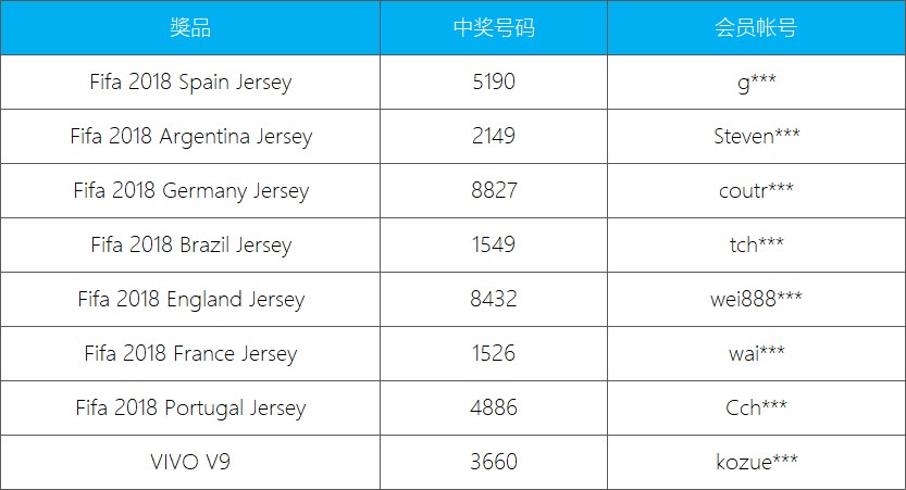 2018 5月26日 iBET 直播抽奖 - 得奖名单