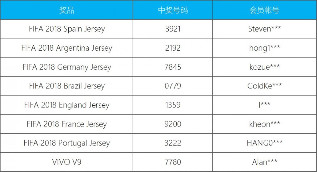2018-6月13日-iBET-直播抽奖-中奖名单