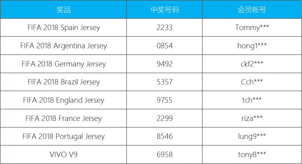 2018-6月9日-iBET-直播抽奖-中奖名单