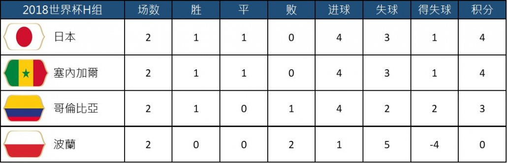 (赛事预测分析)2018世界杯H组 塞内加尔 VS 哥伦比亚