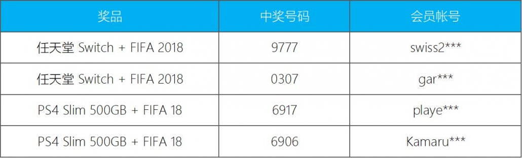 2018-7月7日-iBET-直播抽奖-中奖名单