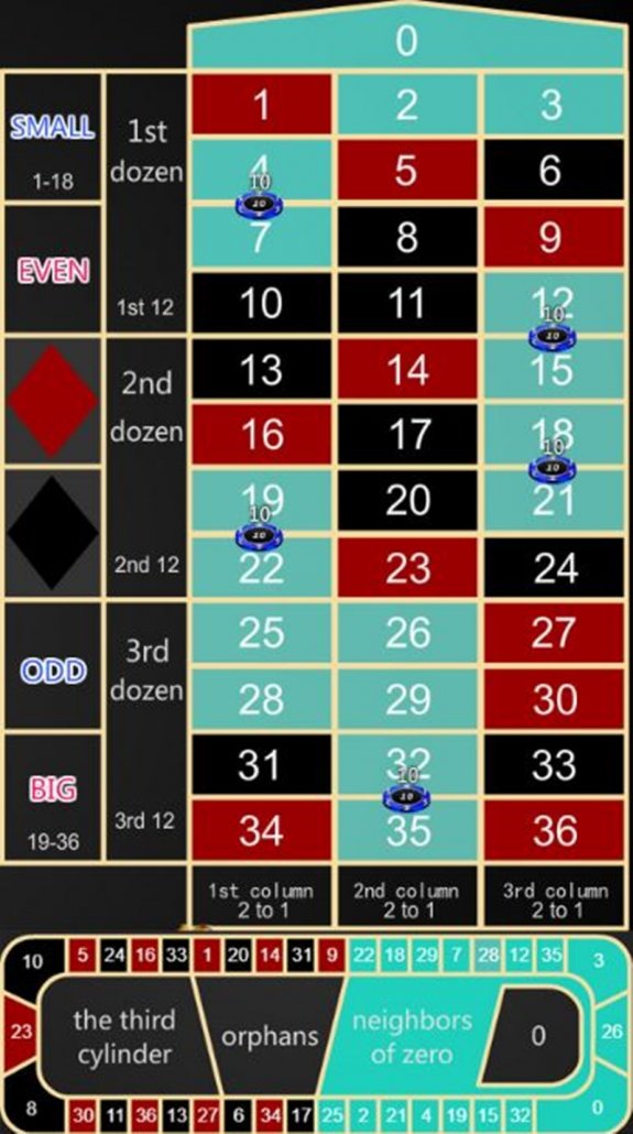 轮盘组合投注介绍: 轮盘零旁注