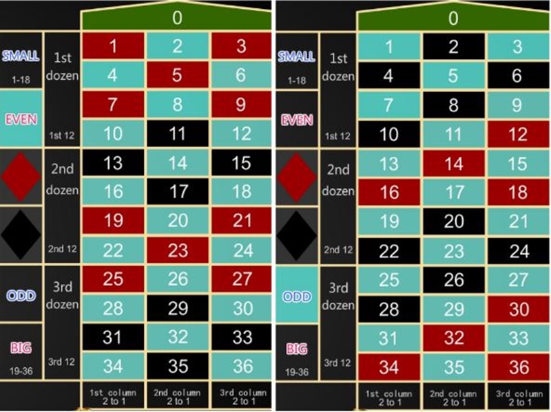 轮盘投注方式: 单双