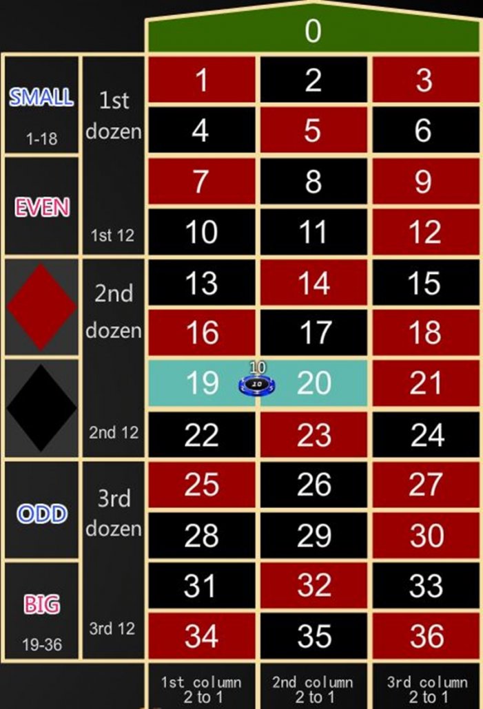 轮盘组合投注介绍: 两个数字组合