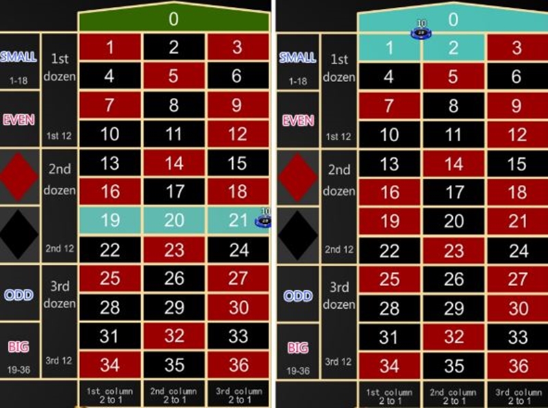 轮盘组合投注介绍: 三个数字组合