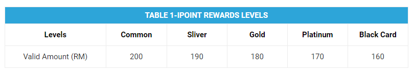 iBET在线娱乐城-iPoints介绍