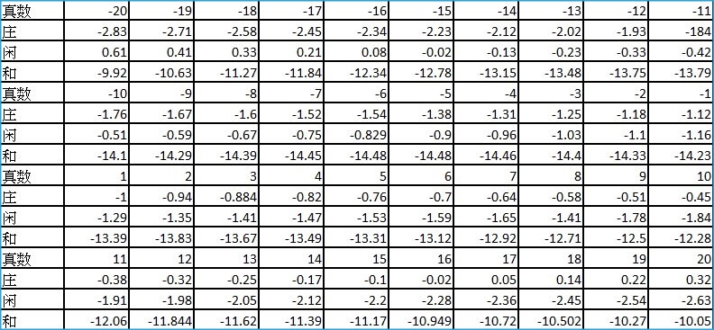 iBET游戏玩法介绍-百家乐基本算牌-