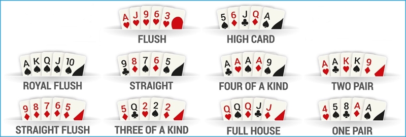 i8 (iBET) Online Casino Slot Game Introduction-Video Poker iBET Online Casino Slot Game Introduction-Video Poker