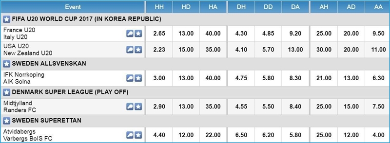 i8 (iBET) Soccer Half Time and Full Time Betting Odds iBET Soccer Half Time and Full Time Betting Odds