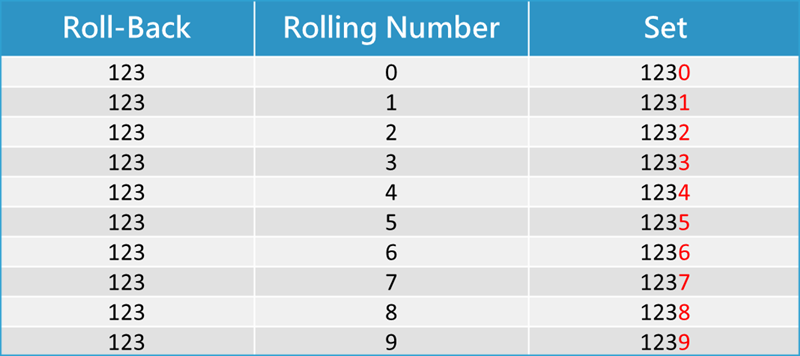 i8 (iBET) Online CasinoPlay Roll-Back and Get Malaysia 4D Live Result Play Roll-Back and Get Malaysia 4D Live Result