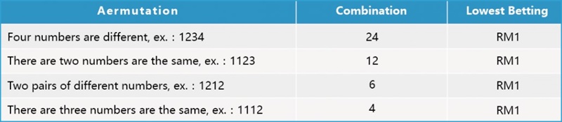 i8 (iBET) Online Casino - 4D lottery i-Permutate ( IBOX ) play method-Aermutation iBET Online Casino - 4D lottery i-Permutate ( IBOX ) play method-Aermutation