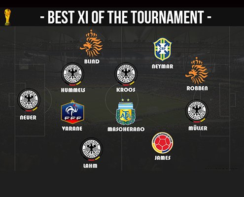 world cup 2014 best player