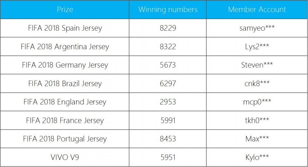 20180530-iBET-lucky-draw-winner