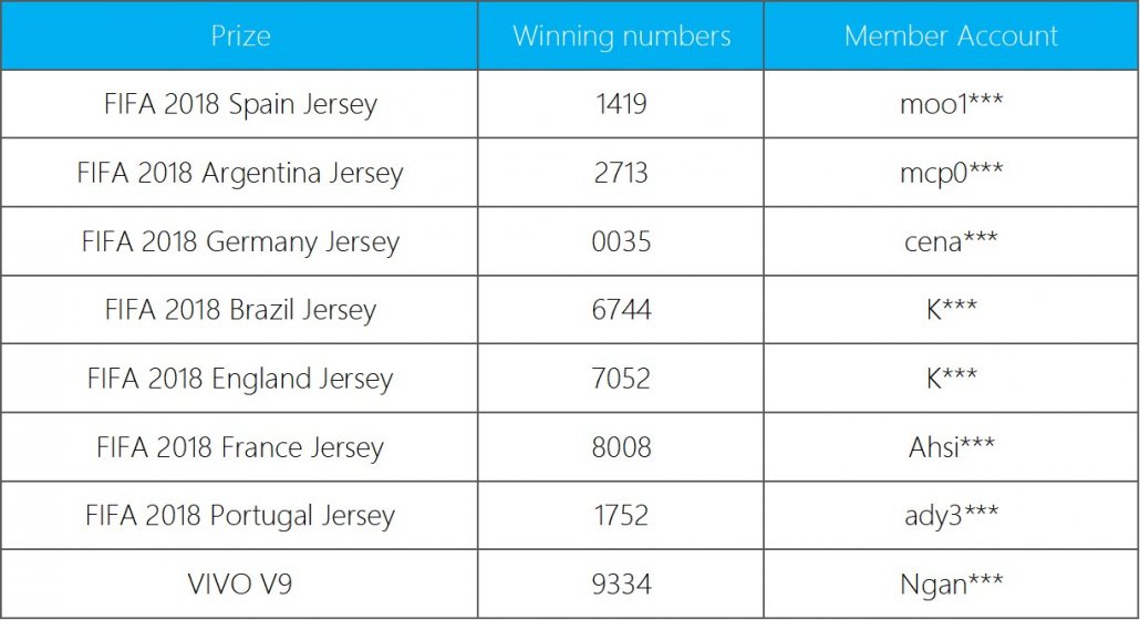 20180602-iBET-lucky-draw-winner