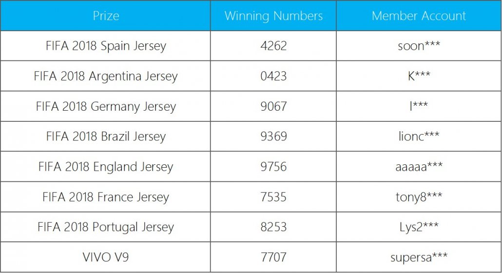 20180606-iBET-lucky-draw-winner