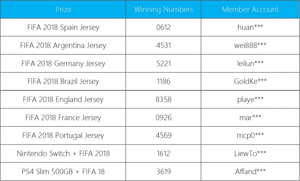 20180619-iBET-lucky-draw-winner-1030x623