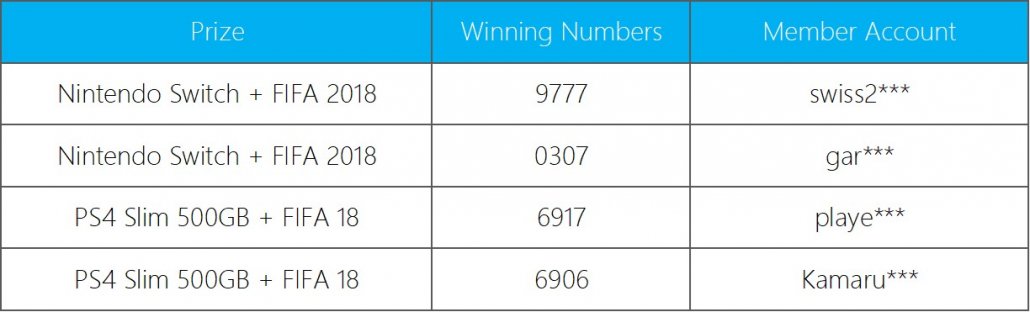 20180707-iBET-lucky-draw-winner