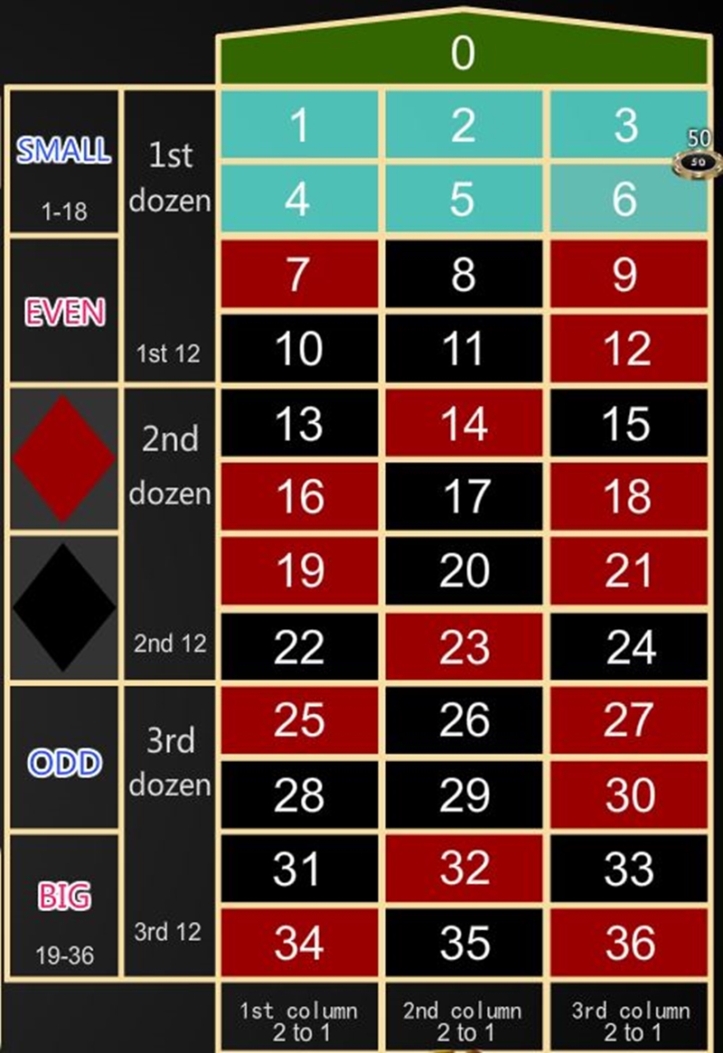 Learn How to Play Roulette–Malaysia live online casino-iBET