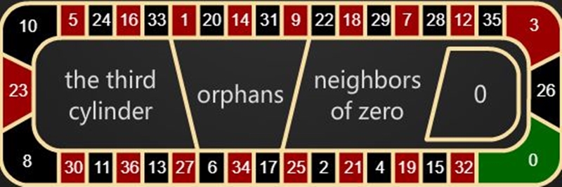 Learn How to Play Roulette–Malaysia live online casino-iBET