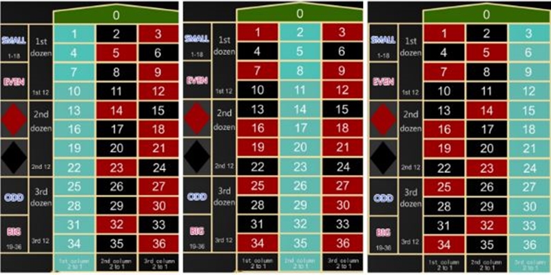 Online Gambling Roulette Column