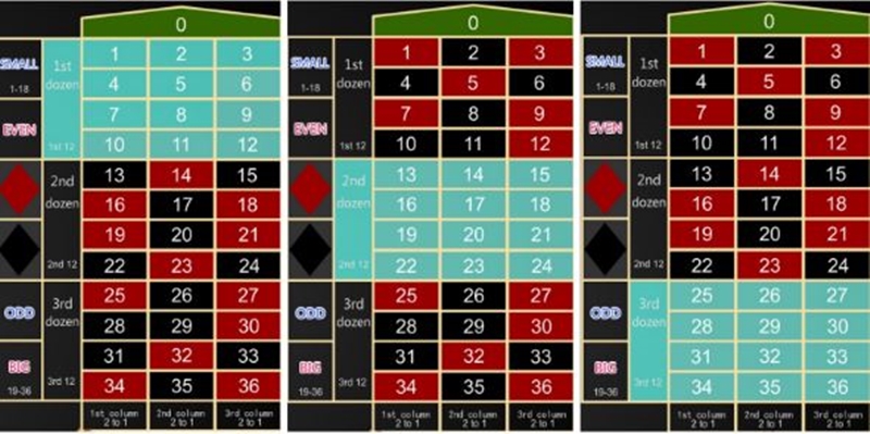 Learn How to Play Roulette–Malaysia live online casino-iBET