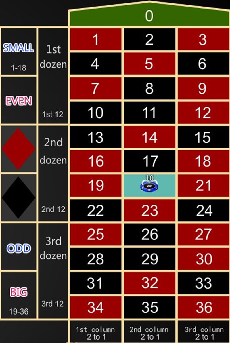 Learn How to Play Roulette–Malaysia live online casino-iBET