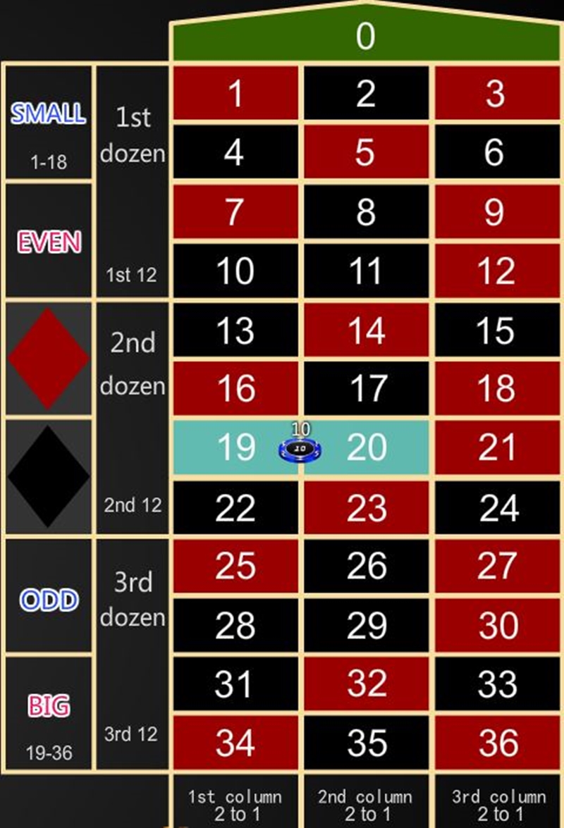 Learn How to Play Roulette–Malaysia live online casino-iBET