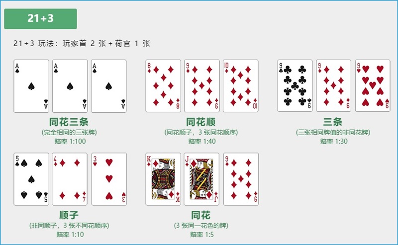 Malaysian Online Casino Introduction to Blackjack Game Rooms2