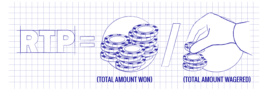 10 Slot Machines Terminology That You Should Know - RTP