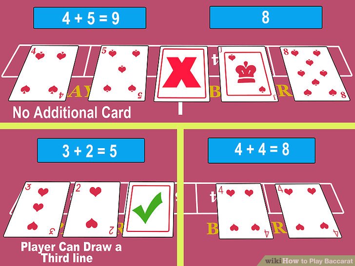 Live Casino Guide How to Play Baccarat