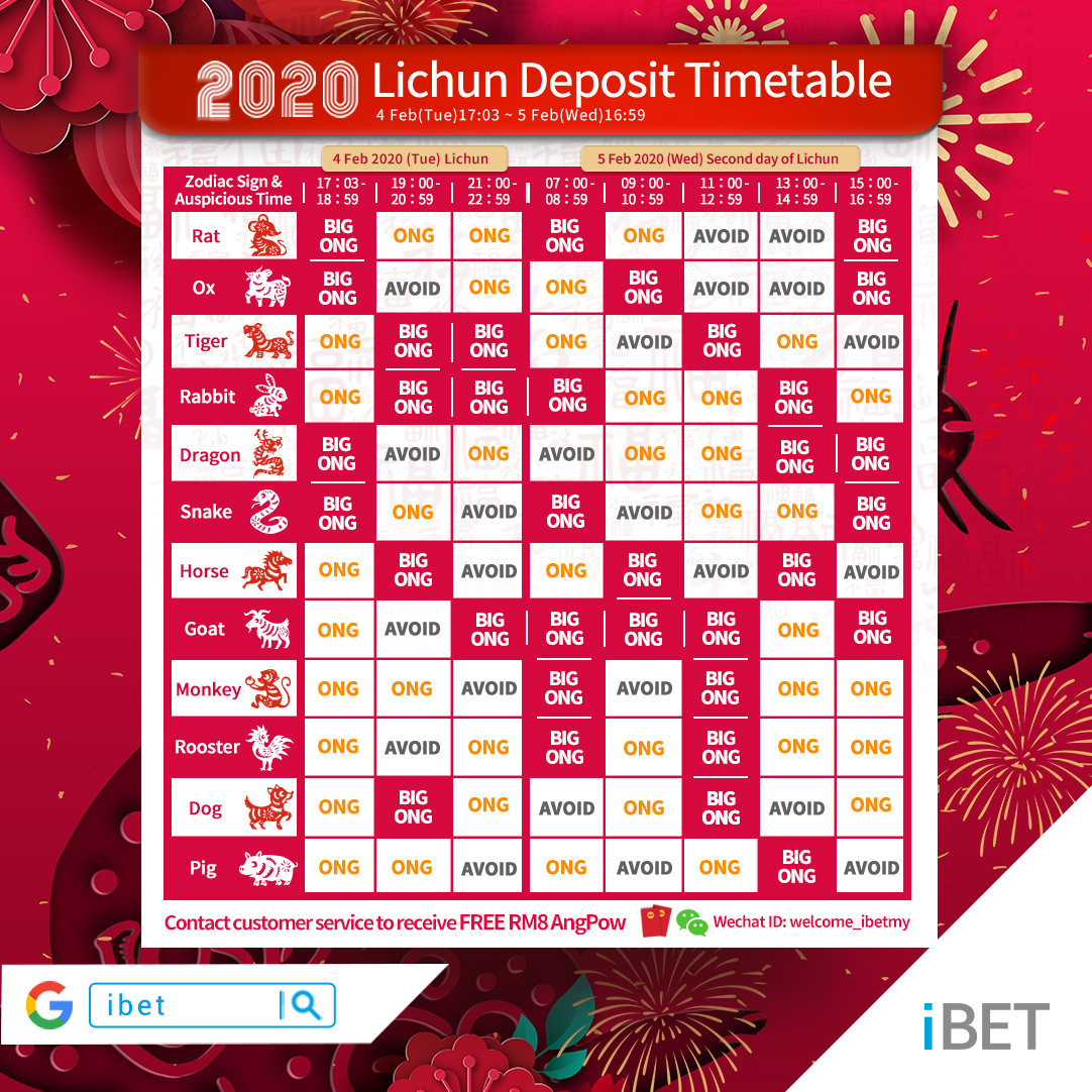 Li-Chun Best Timing to Deposit 2020