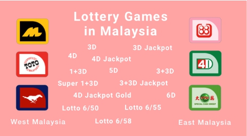 Lottery Games in Malaysia You Shouldn't Miss