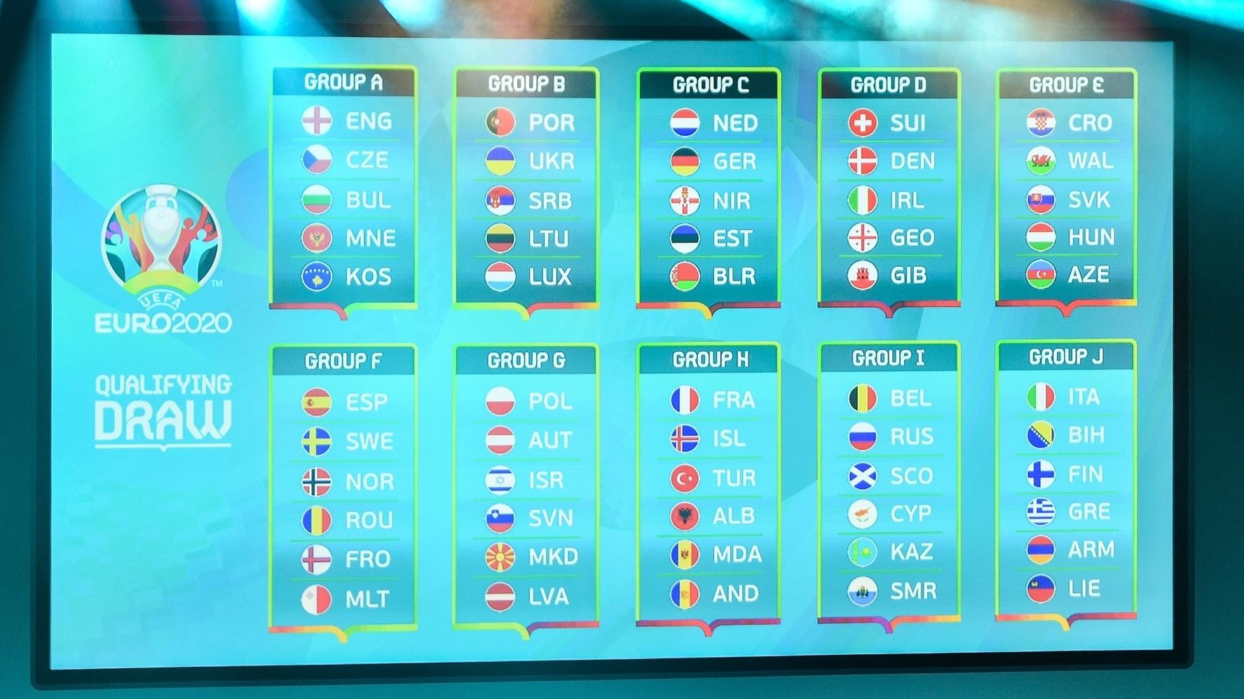 Meaning of EURO2020 Postponement for European Leagues