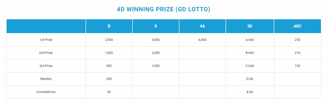 GD-4D-price-en The Pandemic Continues, But Will the 4D Lottery Industry?