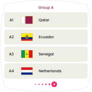 Group A—Qatar, Netherlands, Ecuador, Senegal