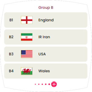 Group B—England, USA, Wales, Iran