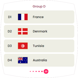 Group D—France, Denmark, Australia, Tunisia