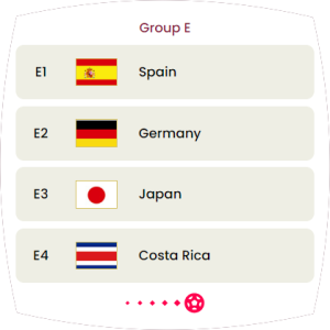 Group E—Germany, Spain, Japan, Costa Rica