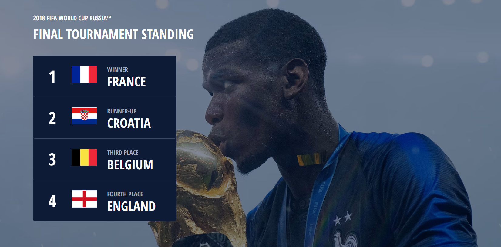 2018 FIFA WORLD CUP RUSSIA