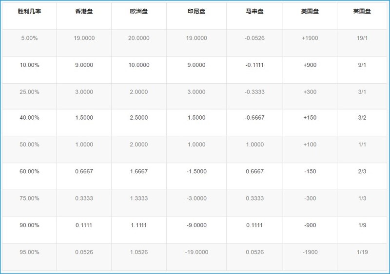 iBET Online Kasino - Pertaruhan Sportsbook