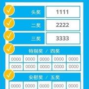 iBET Online Kasino – Pengenalan Peraturan Loteri 4D