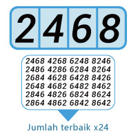 Hiburan-Online-iBET-Pengenalan-Loteri-4D