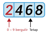 Hiburan-Online-iBET-Pengenalan-Loteri-4D