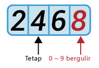 Hiburan-Online-iBET-Pengenalan-Loteri-4D